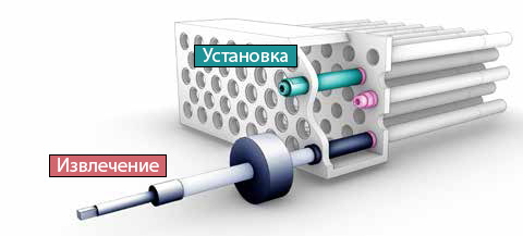 установка заглушек